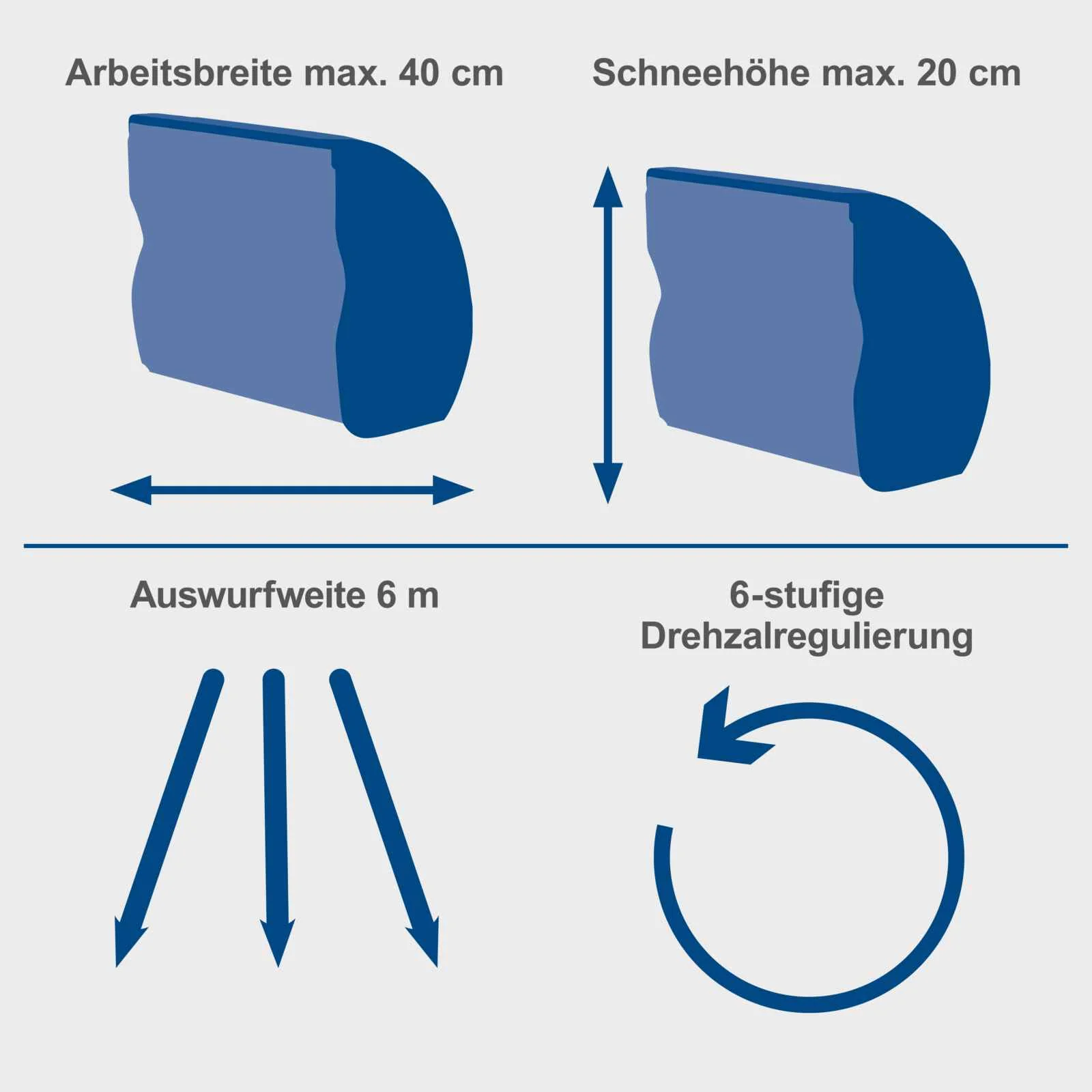 [B-WARE] Scheppach Akku Schneefräse BC-SNB410-X SET - 20V IXES | inkl. 2x4Ah Akku & Doppelladegerät - Image 3
