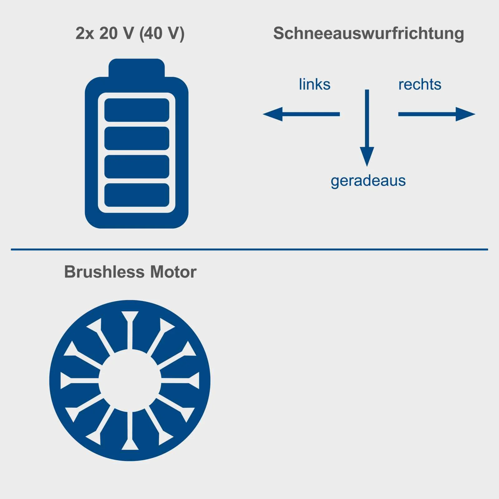 [B-WARE] Scheppach Akku Schneefräse BC-SNB410-X SET - 20V IXES | inkl. 2x4Ah Akku & Doppelladegerät - Image 4