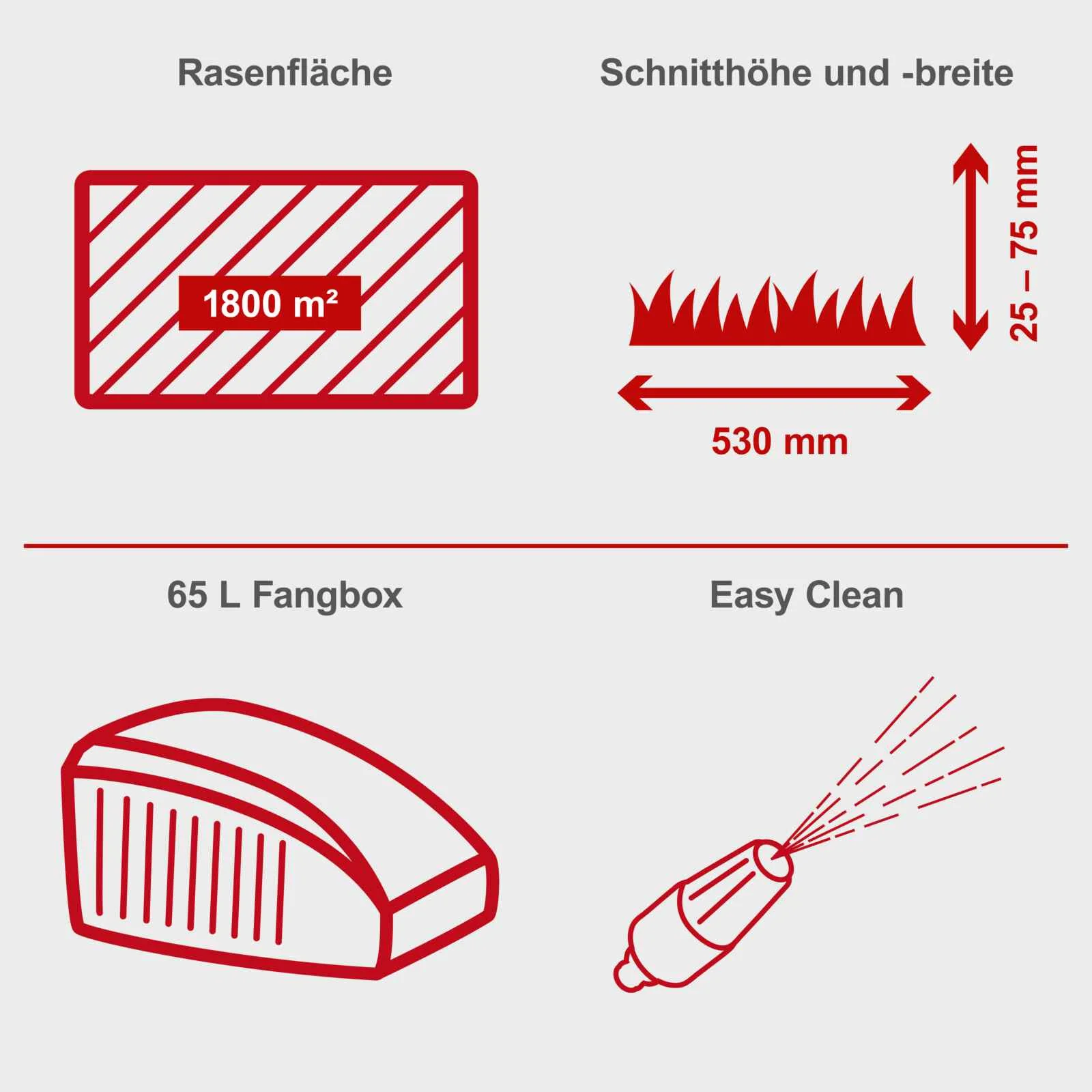 [B-WARE] Scheppach Benzin Rasenmäher MS226-53E - 6 PS | Schnittbreite 530mm | 65L Korb | E-Start - Image 7