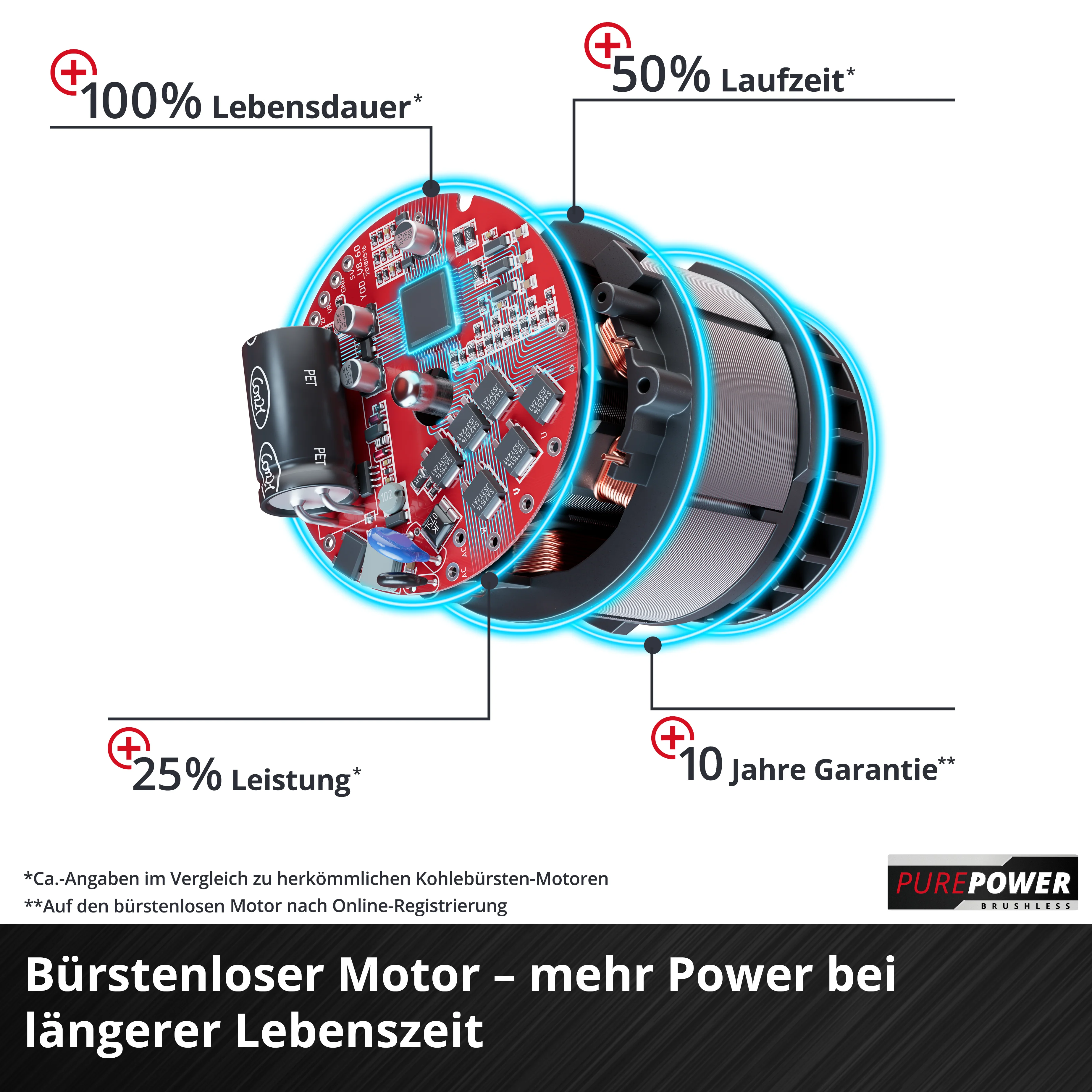 Einhell Akku-Astkettensäge GE-PS 18/15 Li BL Kit - Image 7