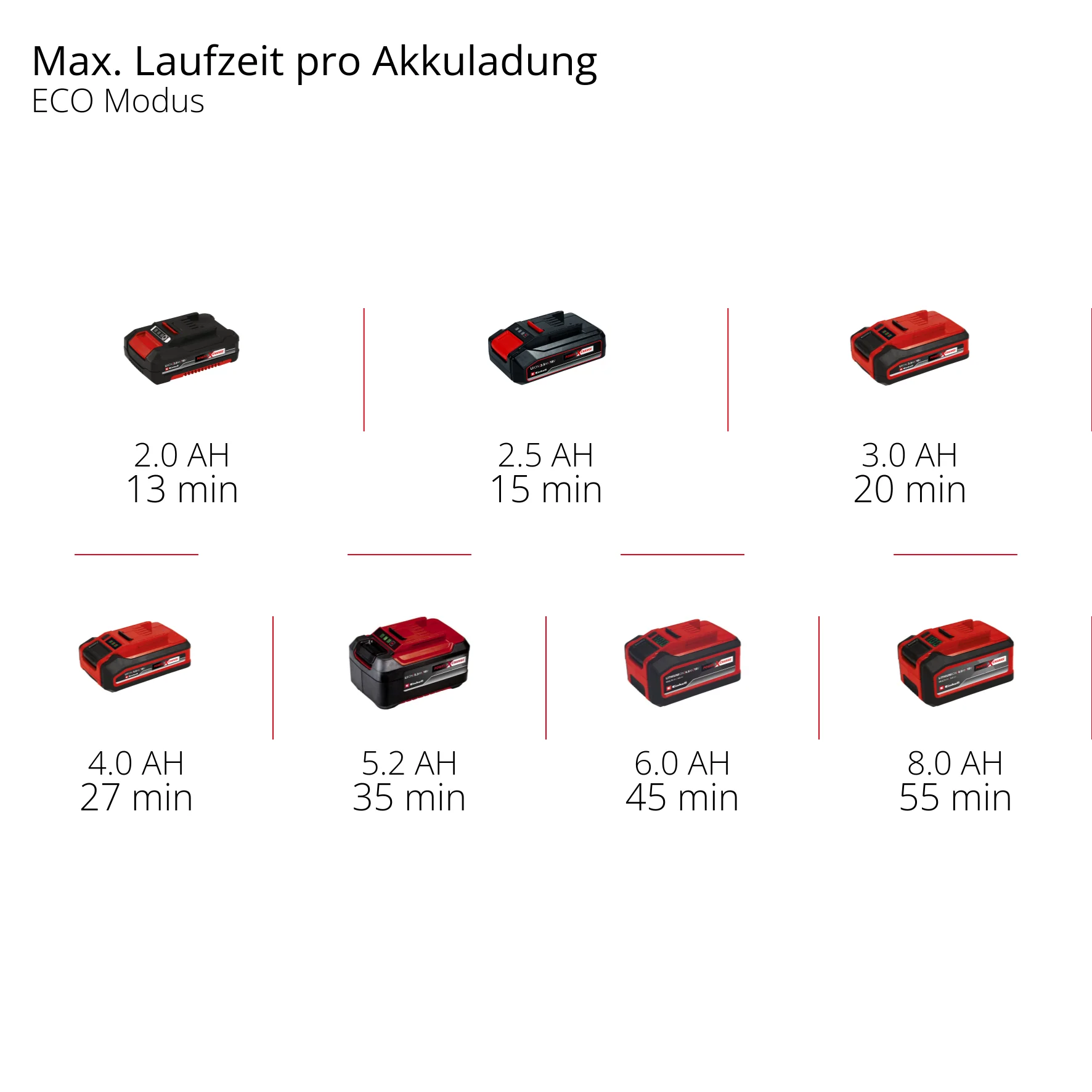 Einhell Akku-Druckreinigerpistole HYPRESSO 18/24-1 - Image 2