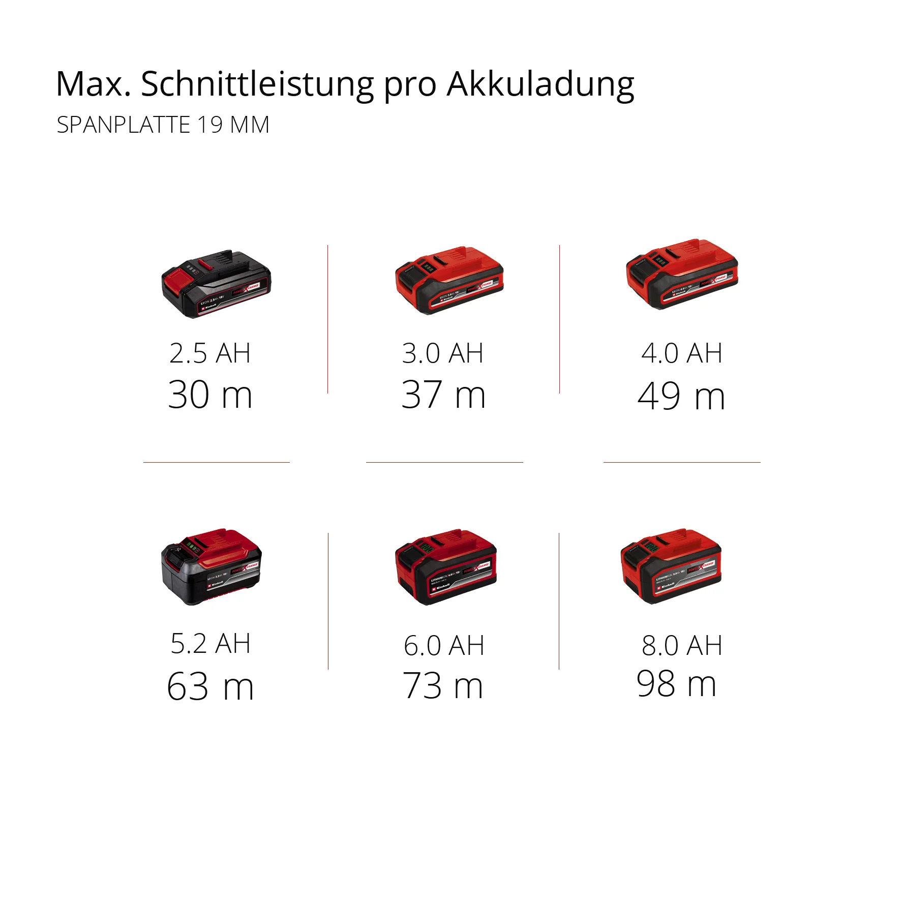 Einhell Akku-Handkreissäge TP-CS 18/190 Li BL Kit - Image 2