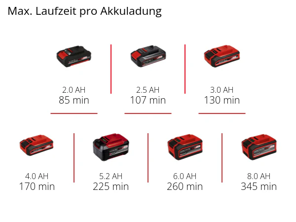 Einhell Akku-Hartbodenreiniger CLEANEXXO - Image 8