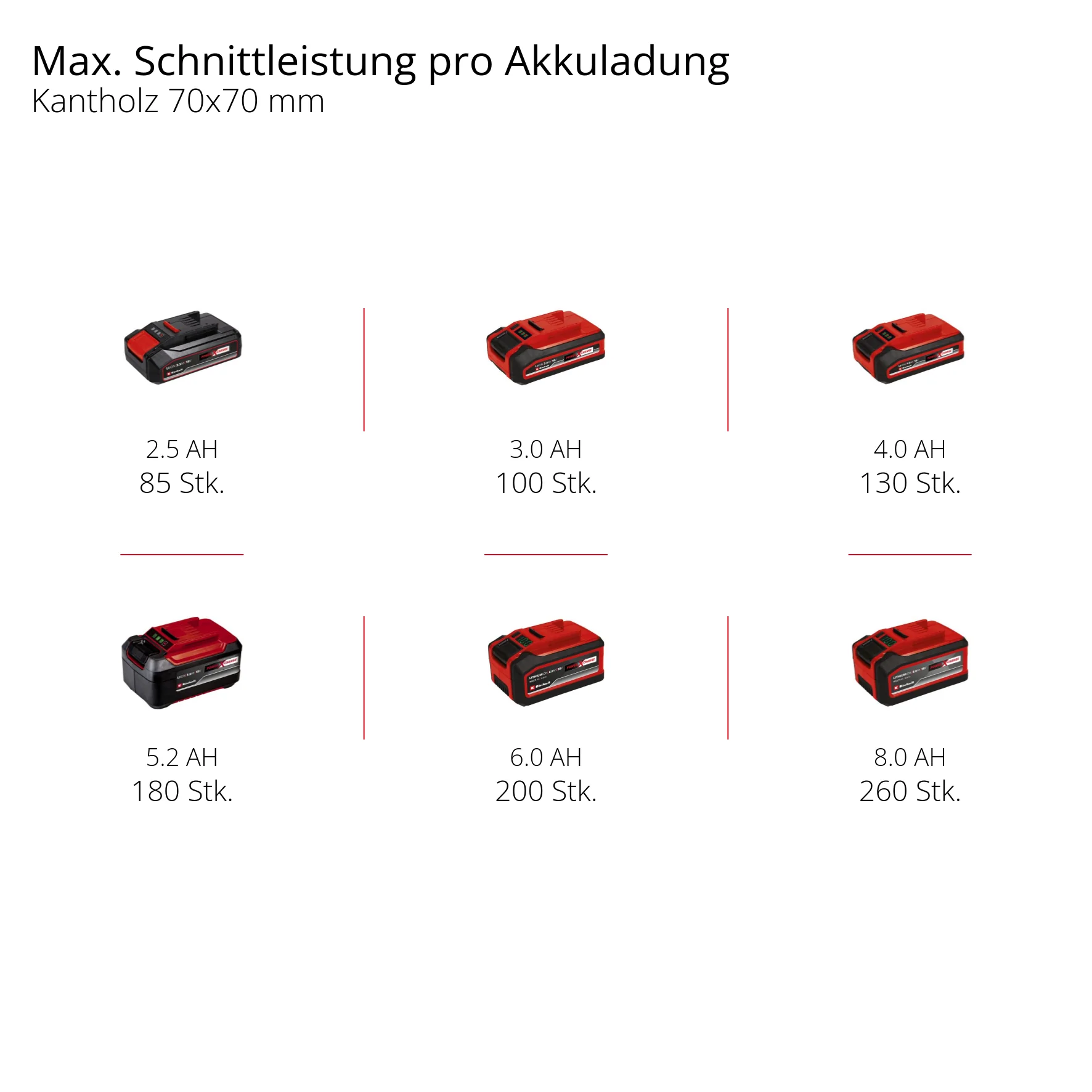 Einhell Akku-Kettensäge GE-LC 18/25 Li-Solo - Image 3