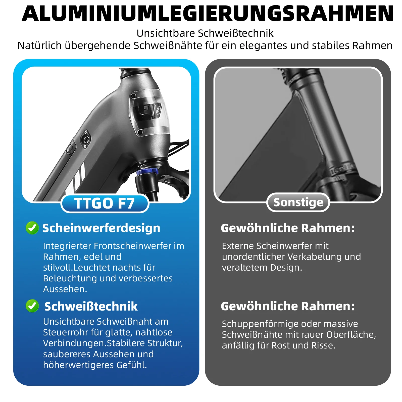 F7 20" 48V 250W Hinterradmotor 70Nm 48V15Ah Akku 100-120km Reichweite E-Bike mit Vollfederung - Image 24