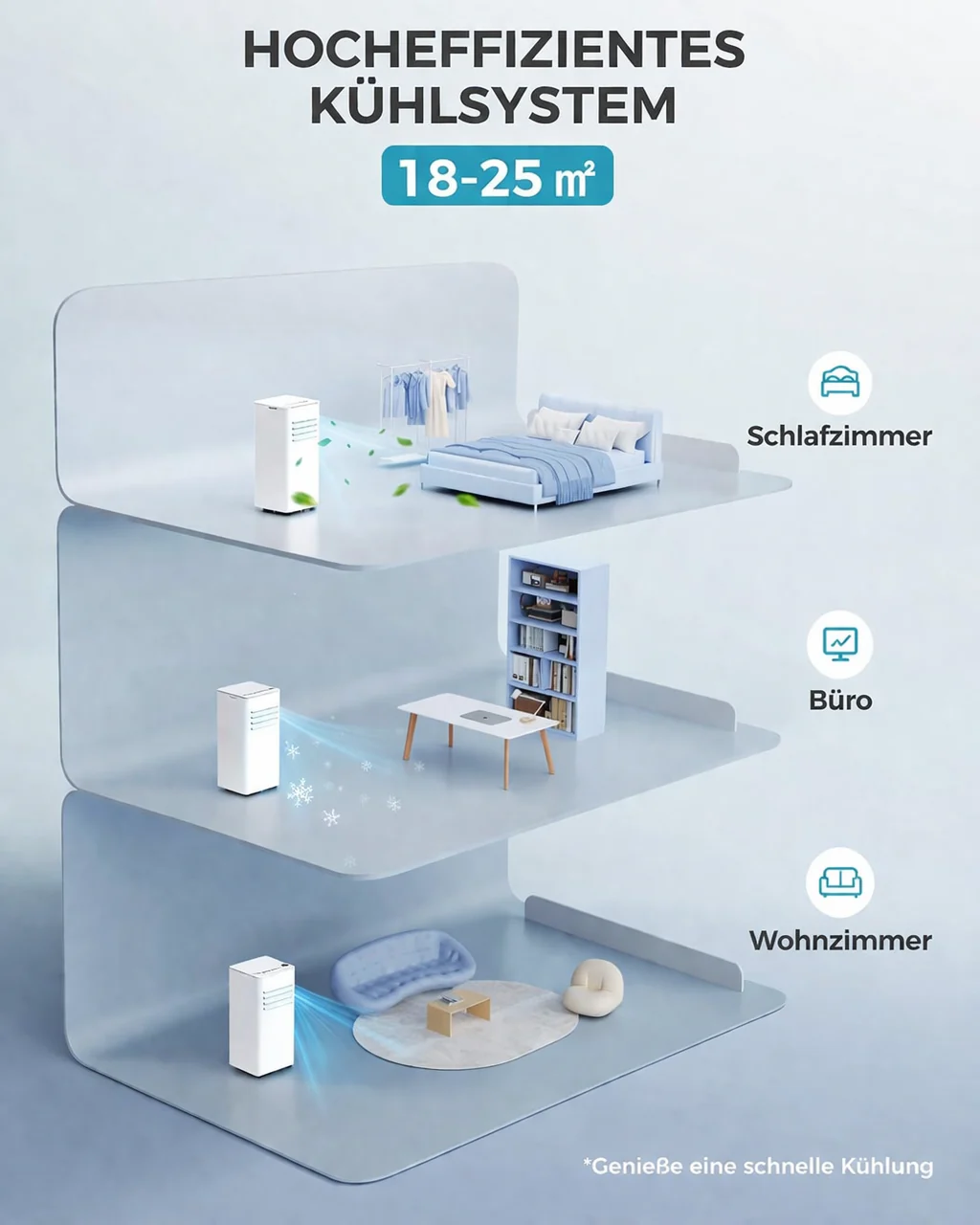 JUNG LIFEAIR Mobile Klimaanlage 9000BTU 2,6 kW, 3in1 Klimagerät mobil, leise, 25m², Air Conditioner - Image 6