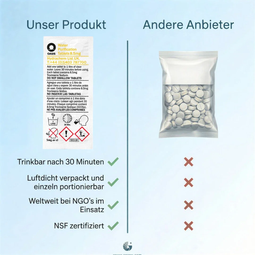 JUNG Oasis 50x1L Tabletten Trinkwasserreinigung +Kanister 10L Wasseraufbereitung - Image 9