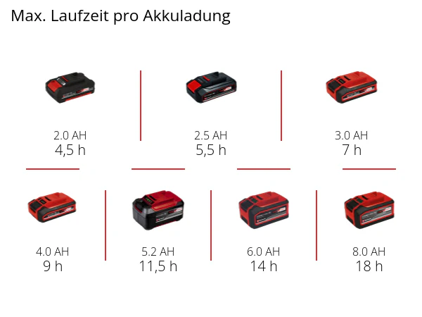 Einhell Akku-Besen TE-FS 18 Li-Solo - Image 2