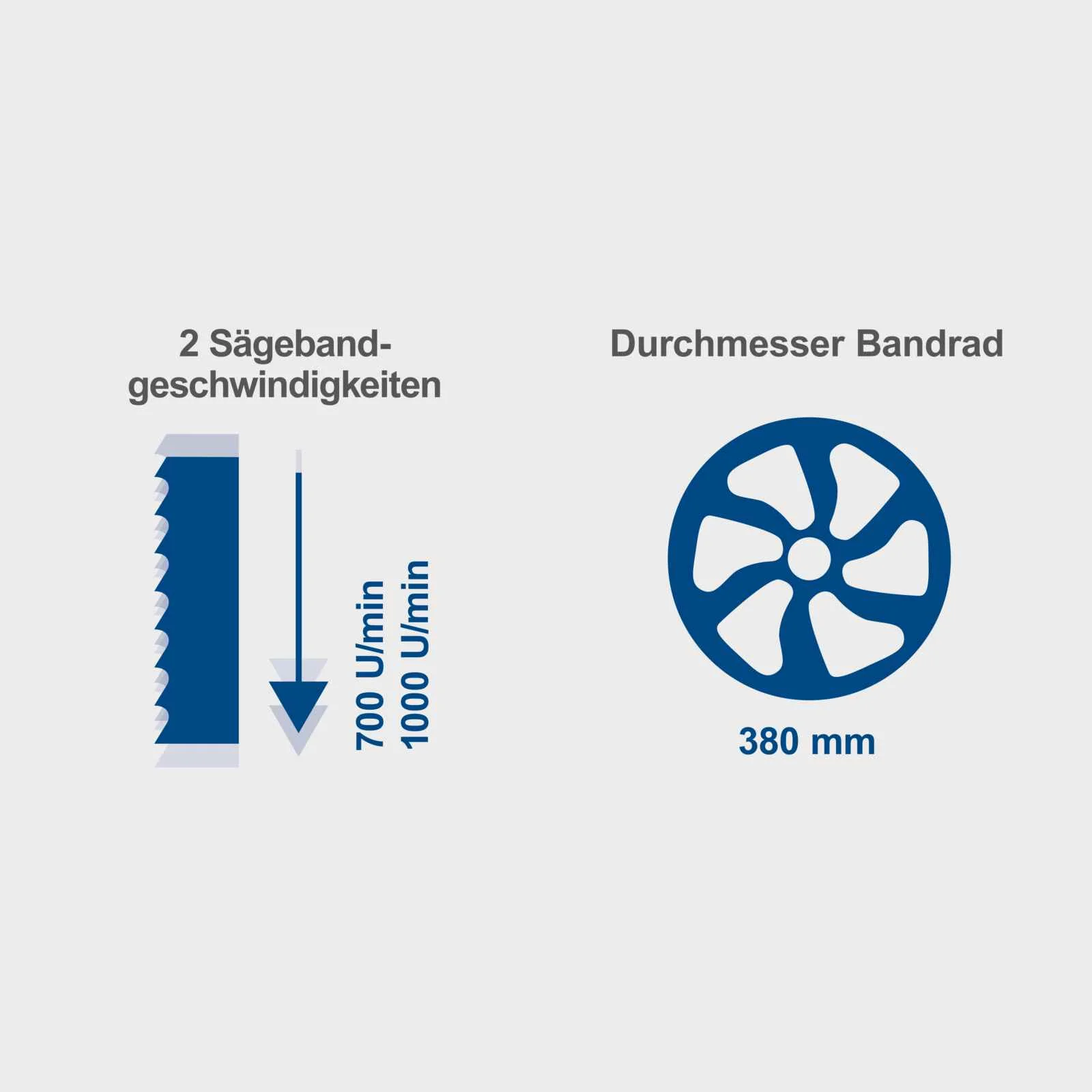 Scheppach Bandsäge BASA 4 - 230-240V 50Hz 1500W | 250mm | inkl. Querschneidlehre - Image 5