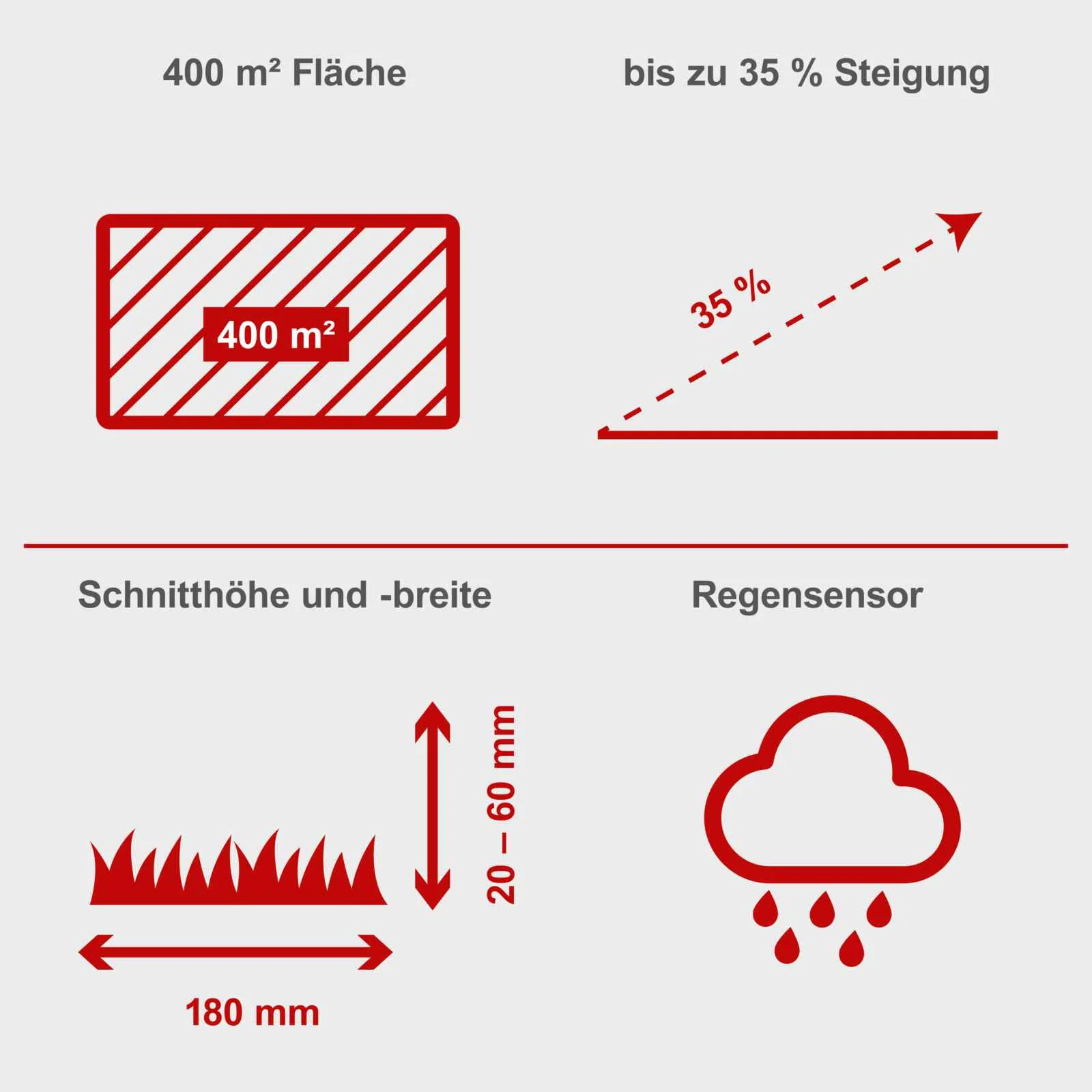 Scheppach RoboCut L500 vernetzter Rasenmäherroboter mit Ladestation | Bis zu 400 m² | WLAN und BT - Image 7