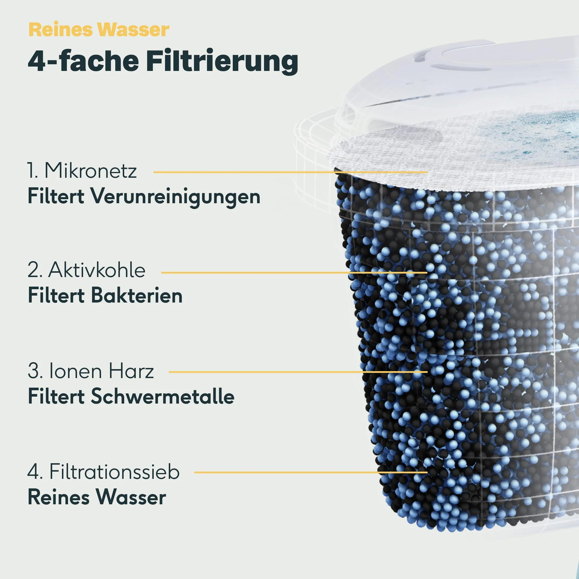 SILBERTHAL Wasserfilter Kartuschen - Reduziert Kalk, Chlor und Verunreinigungen - - Image 5