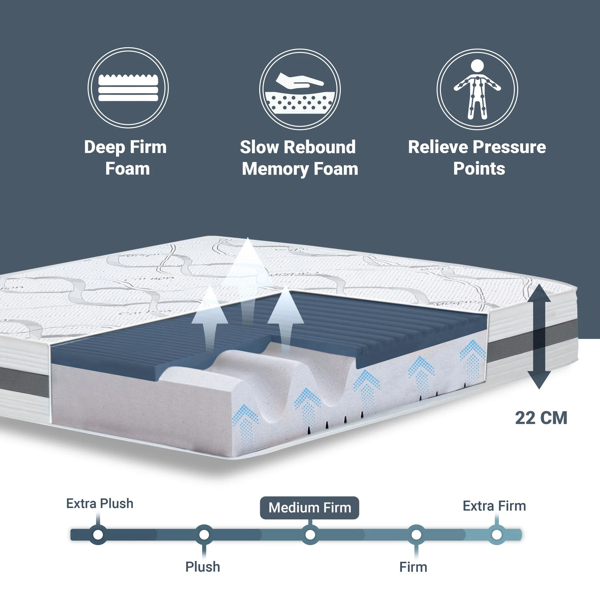 The White Stone Memory Foam Matratze 200x210 cm Höhe 22 cm - Image 50